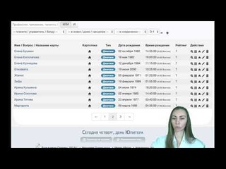 Обучение. Астрология. Планеты в знаках