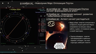 Новолуние! Марс оппозиция Плутон в последних градусах Рака и Козерога.