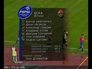 ЧР 1999. 14 тур. ЦСКА - Локомотив
