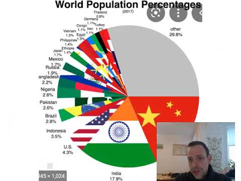 story Russia Ukraine: ( Indian, China) VS ( US,