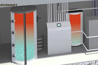 BRUNNER Wie funktioniert Solarthermie