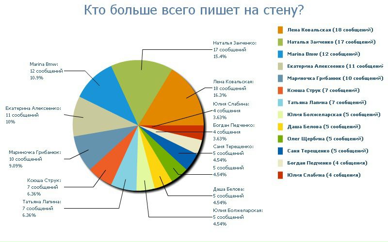 №19, Женя Щербина, 34 года, Киев №19, Женя Щербина, 34 года, Киев