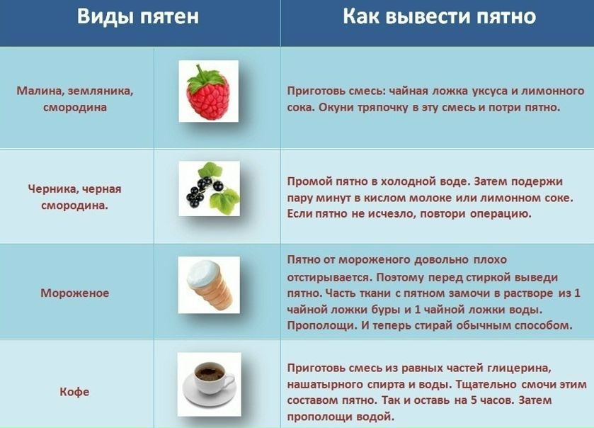 №142, Иван Фитиалов, Санкт-Петербург №142, Иван Фитиалов, Санкт-Петербург