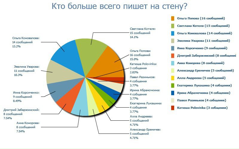 №34, Александр Коробкин, Лобня №34, Александр Коробкин, Лобня