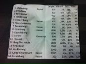 №12, Ольга Смотрова, 21.6.1990, 35 лет