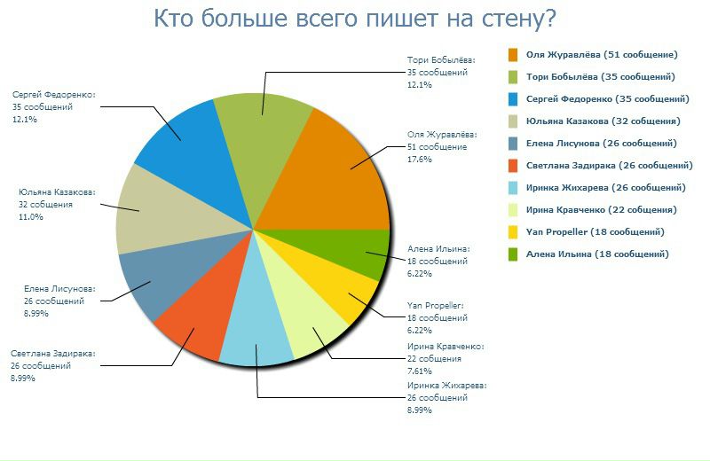 №23, Ирина Жихарева-Стребушная, 42 года, Одесса №23, Ирина Жихарева-Стребушная, 42 года, Одесса