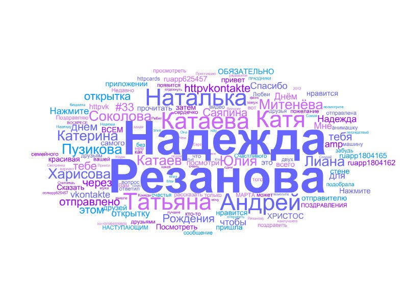 Надежда Наличкина Сергеевна | Нижнекамск