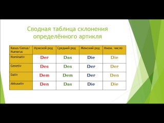 немецкий склонение артиклей