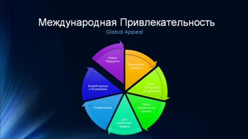 VIP ВЕБИНАР от Дэна Катто Амбассадора