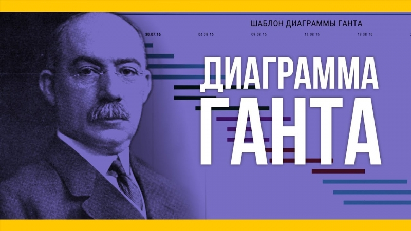 Диаграмма Ганта Якорь Мужскои