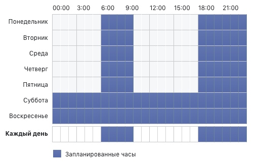 Кейс Instagram: Заявки для сервиса ремонта обуви в Мск, изображение №8