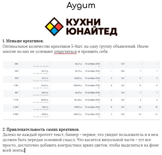 Кейс: 508 заявок на Кухни из Москвы, изображение №1