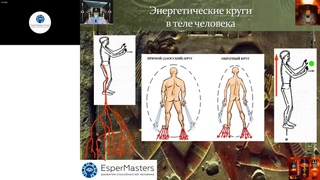 Энергетическая структура человека