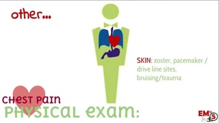 Approach to Chest pain