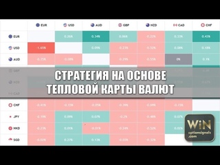 Стратегия “Тепловая Карта Валют“ для бинарных опционов. НЕ РАБОТАЕТ???