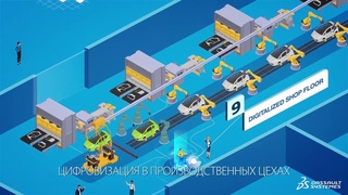 Фабрика будущего - Инфографика Dassault Systemes