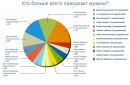 №33 Денис Найштут