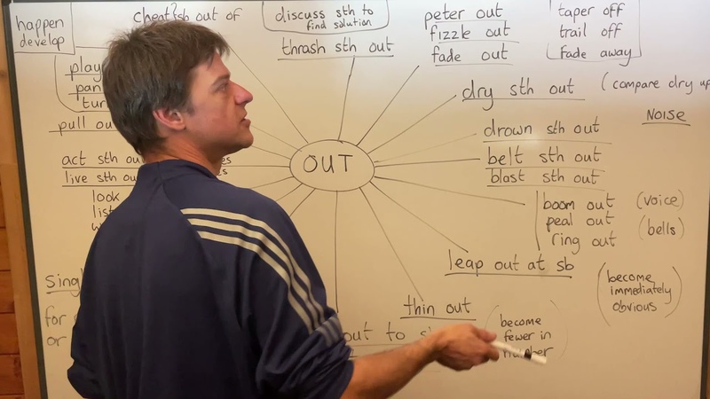 OUT Phrasal Verbs ( Part