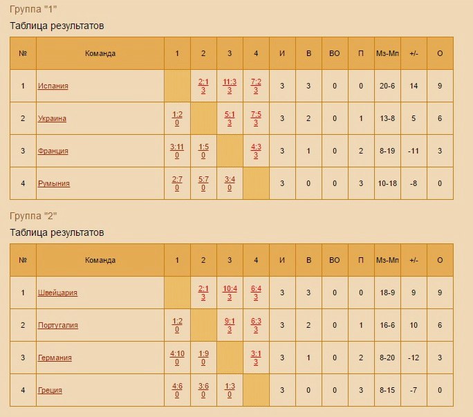 Исторический архив "ЛОКО" (13 - 19 июля) - архив 13 июля 2015 года