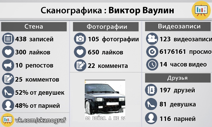 Виктор Ваулин | Новоуральск