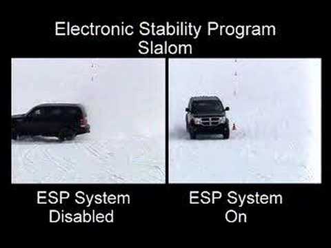 ESP Electronic Stability