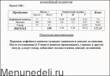 Требования к качеству песочных тортов и блюд из свинины. Дипломная (ВКР). Другое